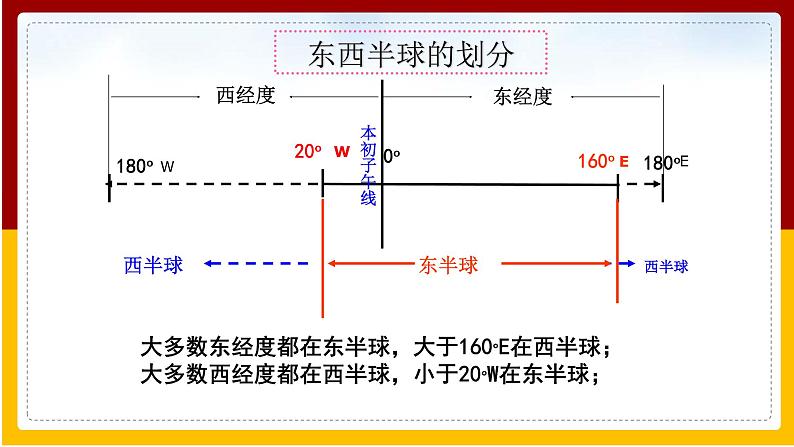 第6章 我们所在的大洲 第1节 世界第一大洲课件PPT第7页