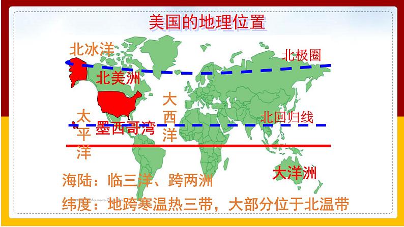 第8章 不同类型的国家 第6节 美国课件PPT04