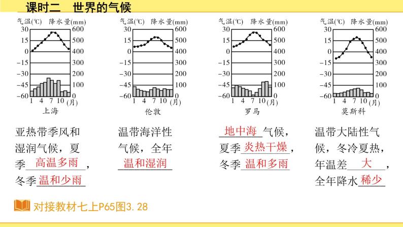 中考地理复习七年级上册3.第三章　天气与气候 PPT课件05