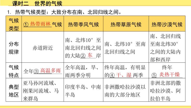 中考地理复习七年级上册3.第三章　天气与气候 PPT课件07