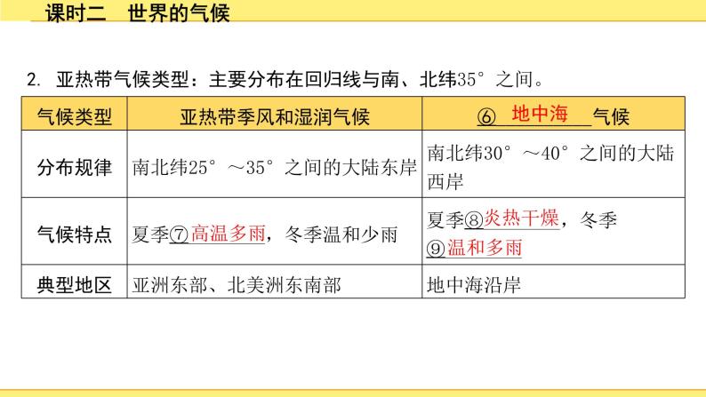 中考地理复习七年级上册3.第三章　天气与气候 PPT课件08