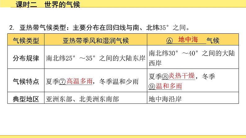 中考地理复习七年级上册3.第三章　天气与气候 PPT课件08