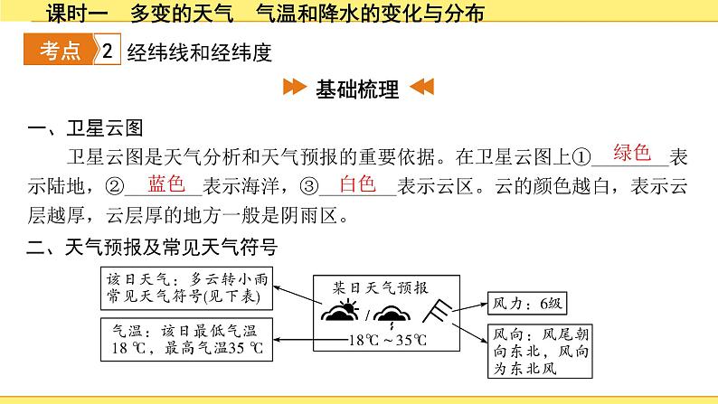 中考地理复习七年级上册3.第三章　天气与气候 PPT课件05