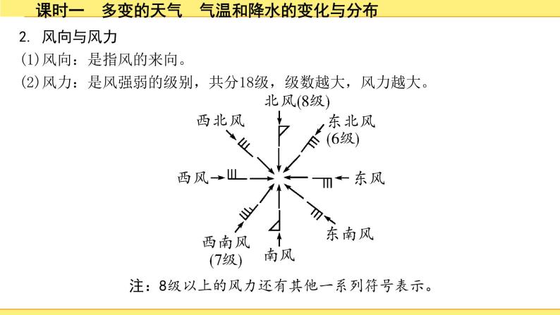 中考地理复习七年级上册3.第三章　天气与气候 PPT课件08