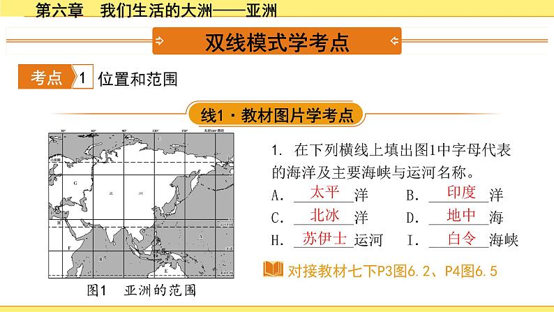 中考地理复习七年级下册1.第六章　我们生活的大洲——亚洲 PPT课件05