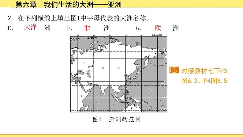 中考地理复习七年级下册1.第六章　我们生活的大洲——亚洲 PPT课件06