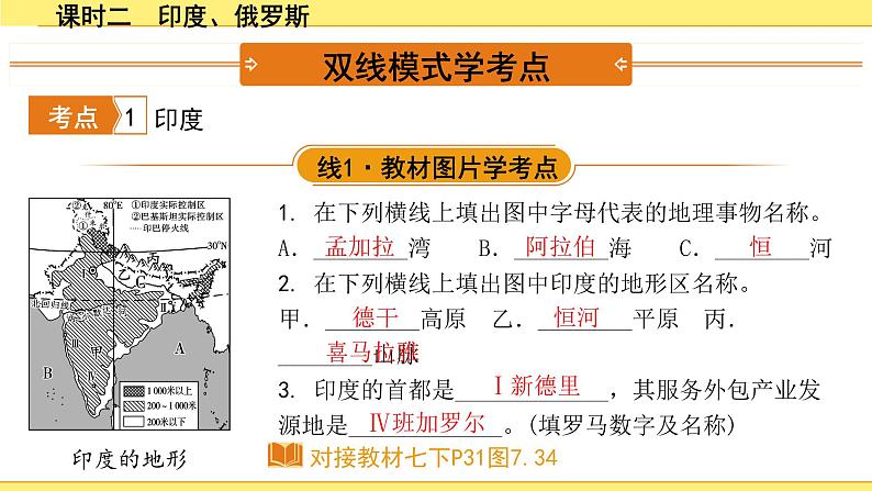 2.课时二　印度、俄罗斯第2页