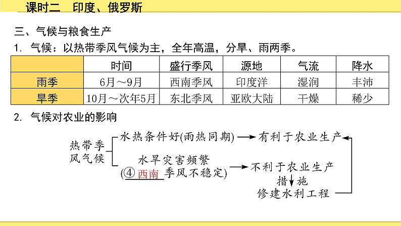 2.课时二　印度、俄罗斯第5页