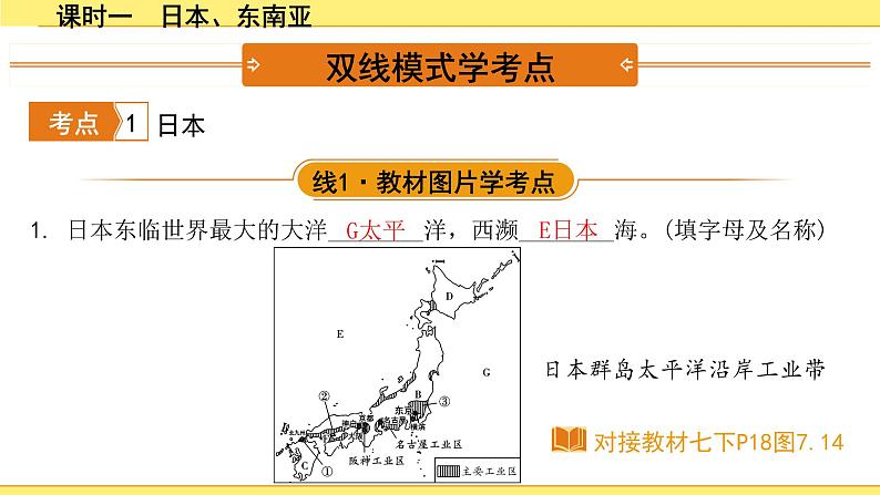 1.课时一　日本、东南亚第2页