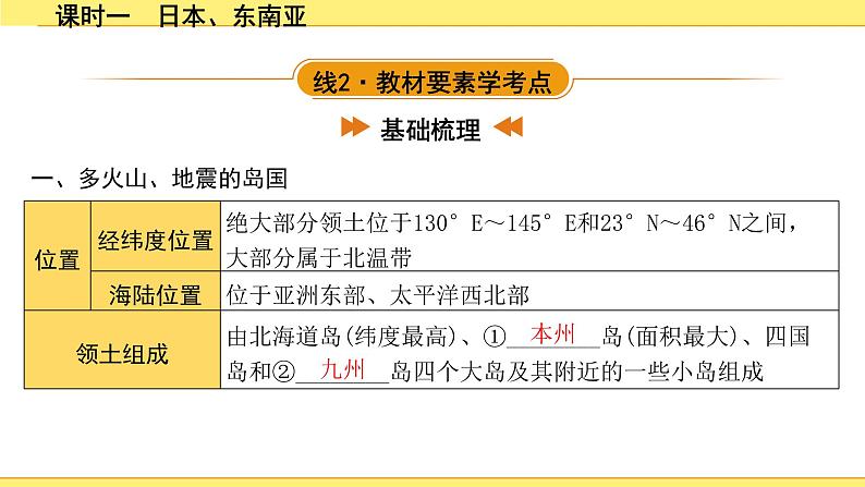 1.课时一　日本、东南亚第4页