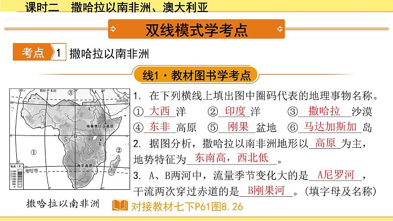 2.课时二　撒哈拉以南非洲、澳大利亚第2页