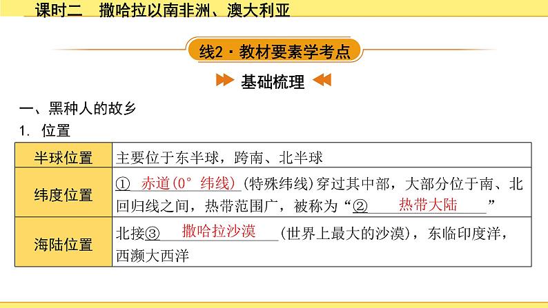 2.课时二　撒哈拉以南非洲、澳大利亚第3页