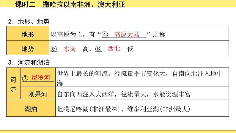 2.课时二　撒哈拉以南非洲、澳大利亚第4页