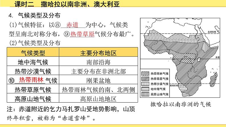 2.课时二　撒哈拉以南非洲、澳大利亚第5页