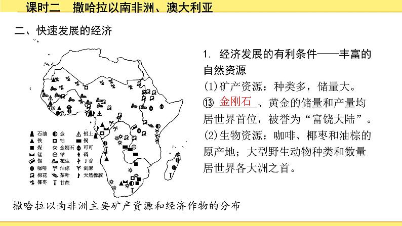 2.课时二　撒哈拉以南非洲、澳大利亚第7页