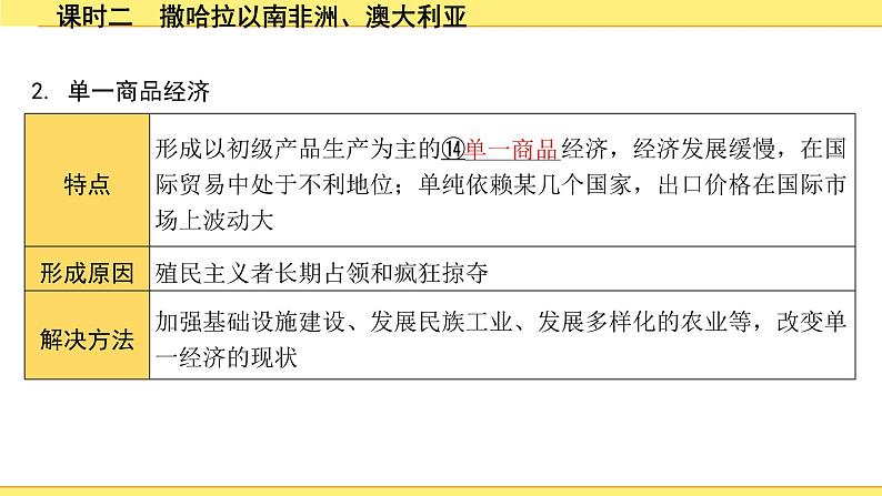 2.课时二　撒哈拉以南非洲、澳大利亚第8页