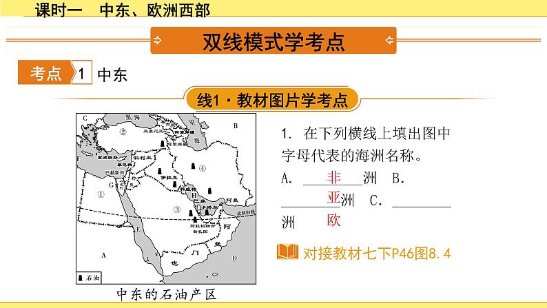 1.课时一　中东、欧洲西部第2页