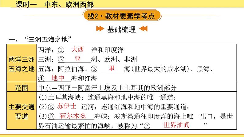 1.课时一　中东、欧洲西部第4页