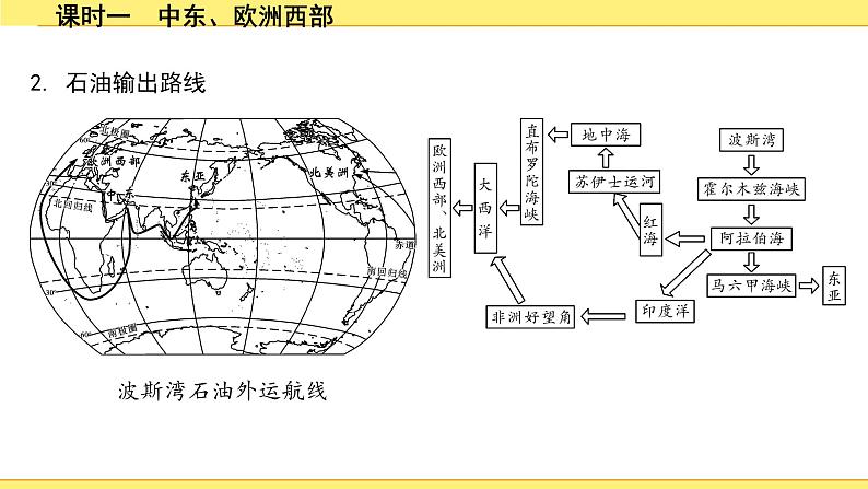 1.课时一　中东、欧洲西部第6页