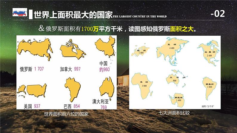 7.4俄罗斯（课件）-七年级地理下册同步(人教版）第7页