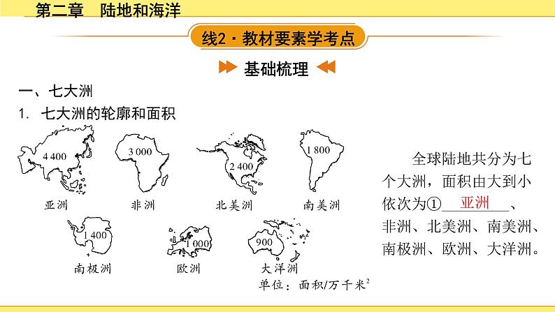 第二章　陆地和海洋第6页