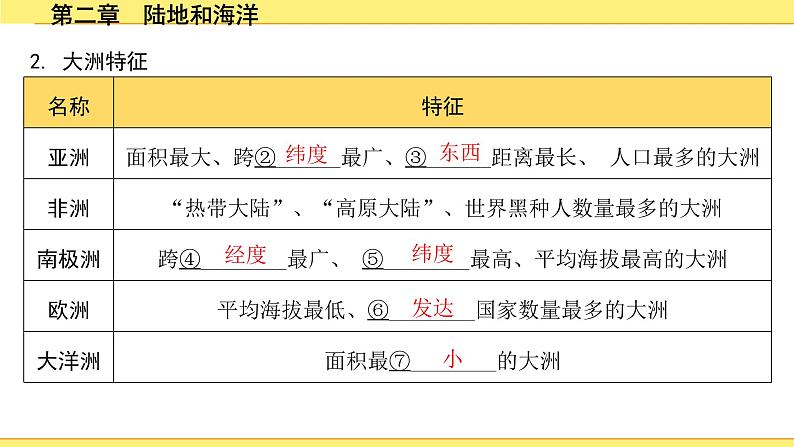 第二章　陆地和海洋第7页