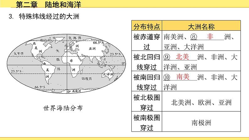 第二章　陆地和海洋第8页