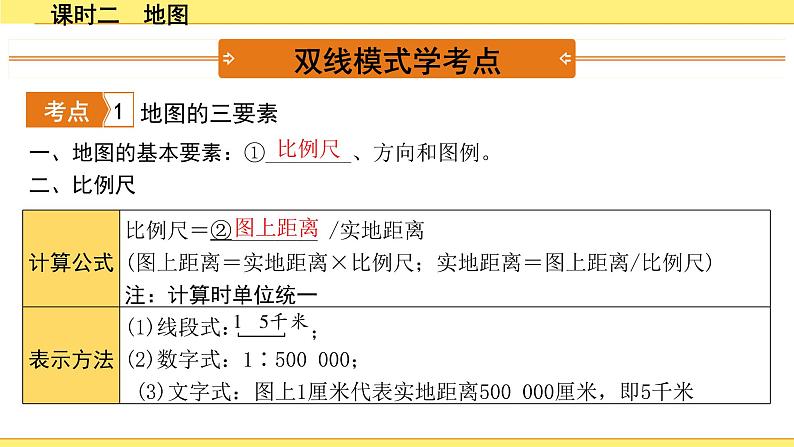 中考地理复习七年级上册1.第一章　地球和地图 PPT课件03