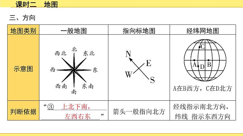 中考地理复习七年级上册1.第一章　地球和地图 PPT课件04