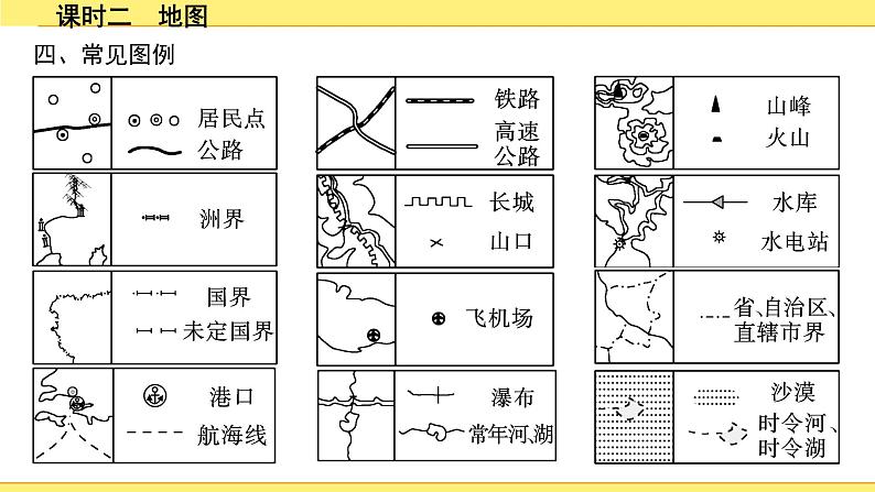 中考地理复习七年级上册1.第一章　地球和地图 PPT课件05