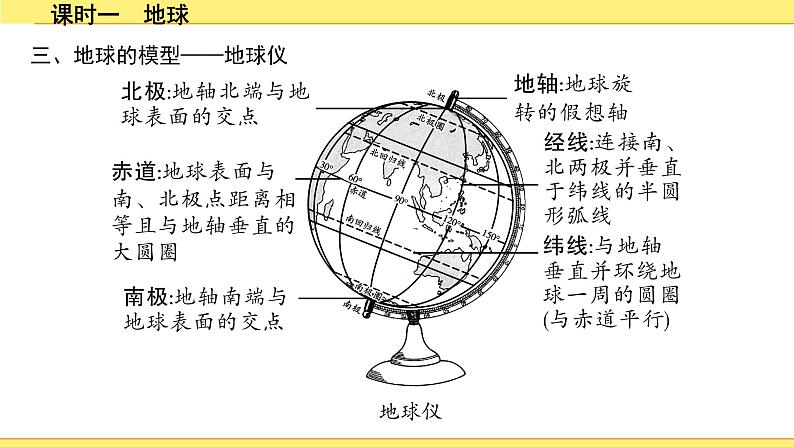 中考地理复习七年级上册1.第一章　地球和地图 PPT课件06