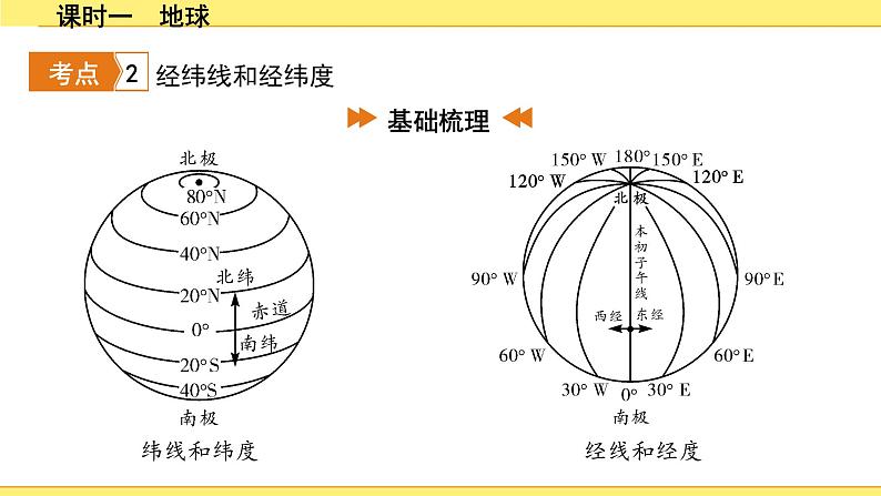 中考地理复习七年级上册1.第一章　地球和地图 PPT课件07