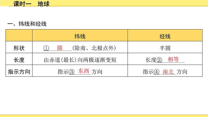 中考地理复习七年级上册1.第一章　地球和地图 PPT课件08