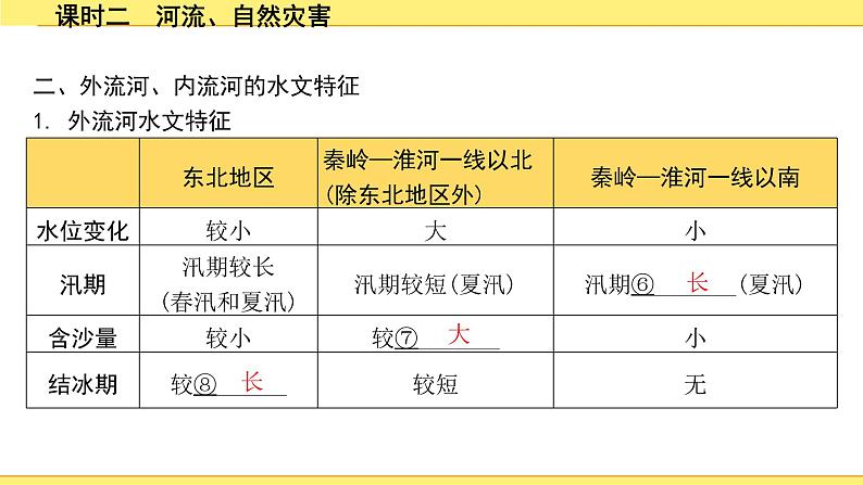 中考地理复习八年级上册2.第二章　中国的自然环境 PPT课件06