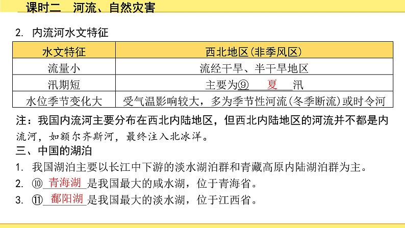 中考地理复习八年级上册2.第二章　中国的自然环境 PPT课件07