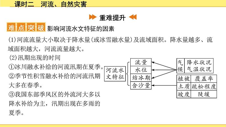 中考地理复习八年级上册2.第二章　中国的自然环境 PPT课件08