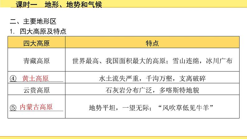 中考地理复习八年级上册2.第二章　中国的自然环境 PPT课件06