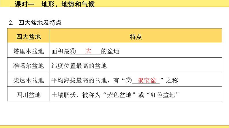 中考地理复习八年级上册2.第二章　中国的自然环境 PPT课件07