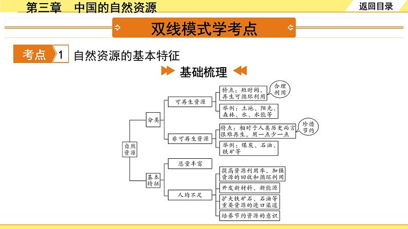 第三章　中国的自然资源第3页