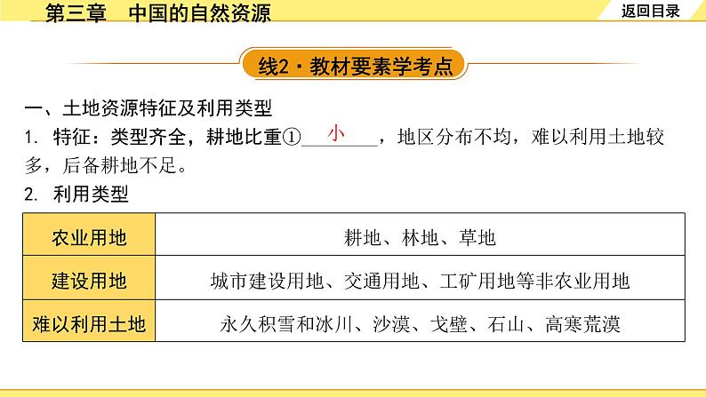 第三章　中国的自然资源第7页