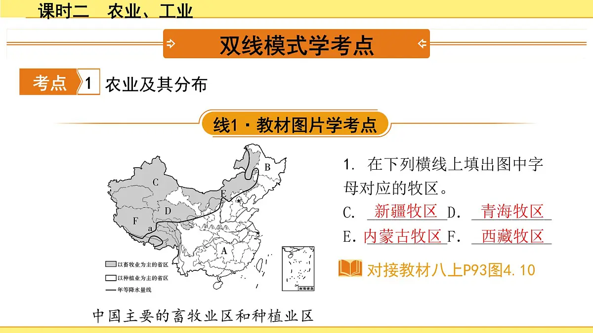 2.课时二　农业、工业第3页