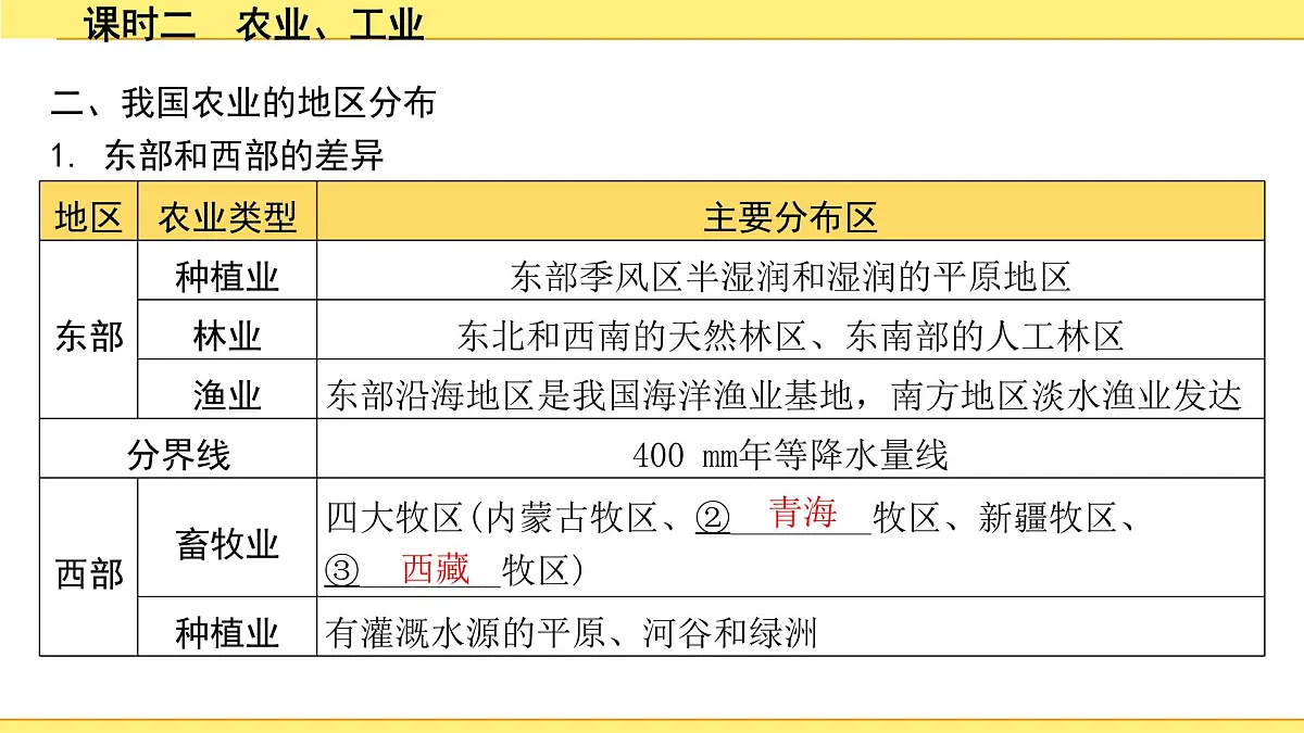 2.课时二　农业、工业第6页