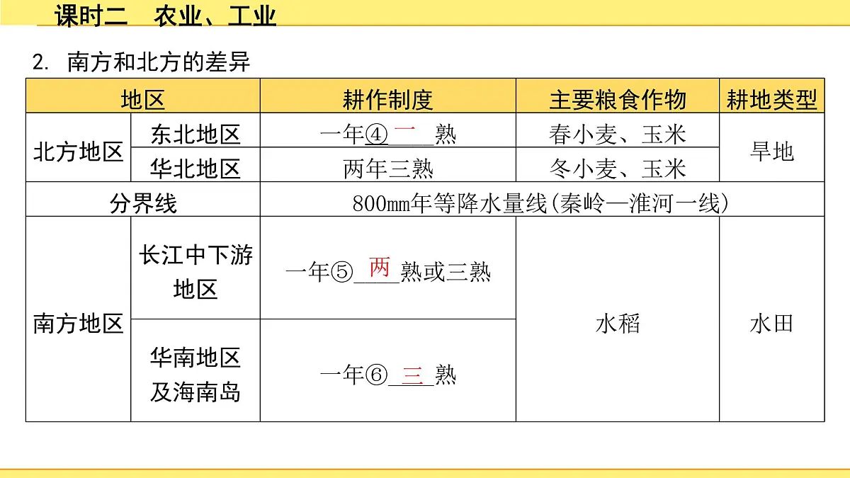 2.课时二　农业、工业第7页
