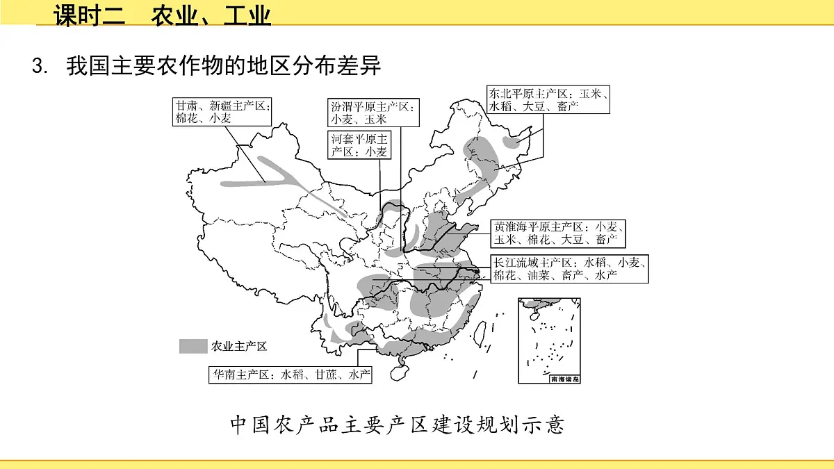 2.课时二　农业、工业第8页
