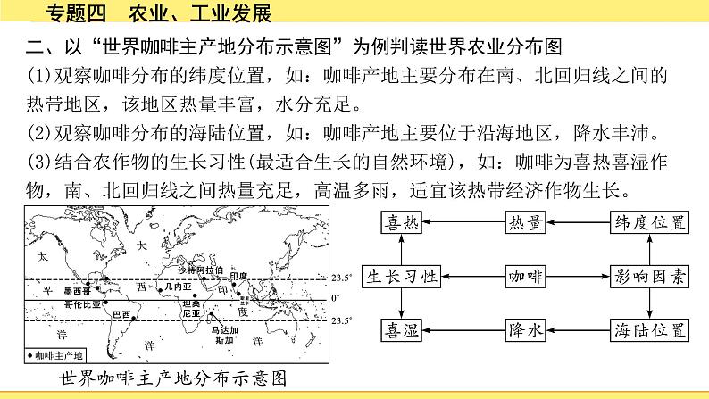 4.专题四　农业、工业发展第4页