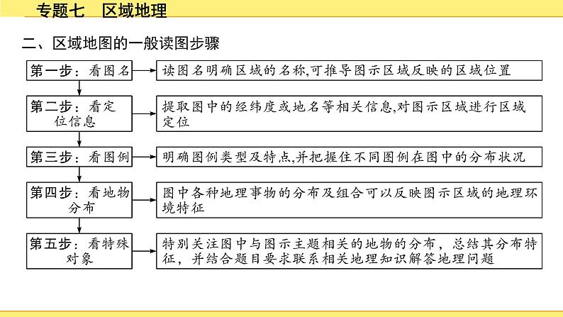 7.专题七　区域地理第3页