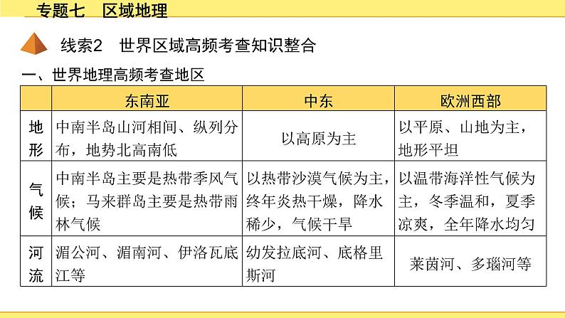 7.专题七　区域地理第5页