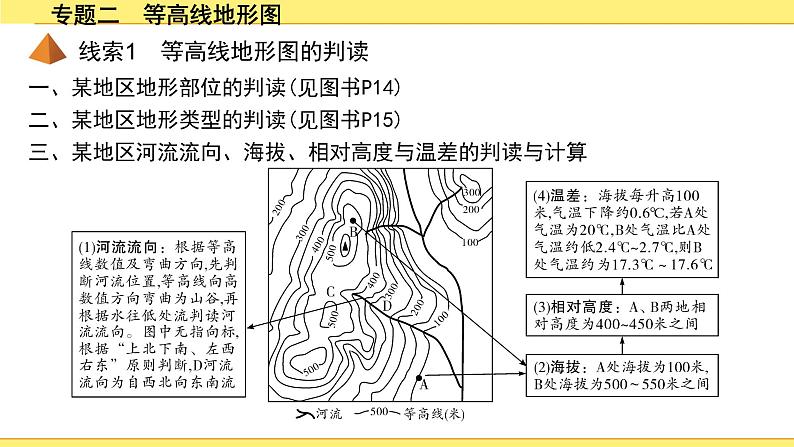 2.专题二　等高线地形图第2页