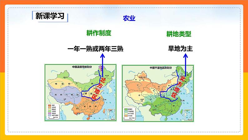 6.2 四大区域自然环境对生产和生活的影响（课件+教案+学案+练习）06