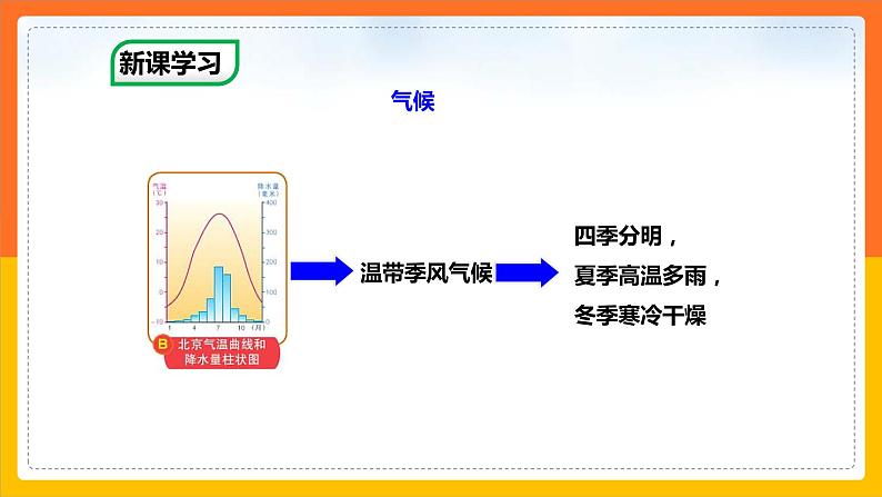 7.1 首都北京（第1课时）（课件）第5页